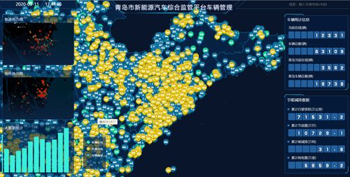 世界工業(yè)互聯(lián)網(wǎng)之都加速崛起 青島構(gòu)建新能源汽車(chē)、城市大腦與工業(yè)互聯(lián)網(wǎng)數(shù)據(jù)服務(wù)