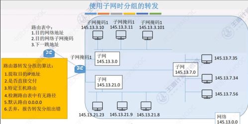 子網劃分、子網掩碼和網關 零基礎入門到精通的詳細教程及計算機房維護服務