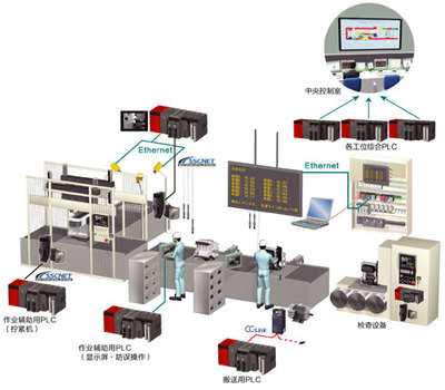 三菱電機自動化在中國 動力總成技術(shù)革新與電機控制系統(tǒng)研發(fā)